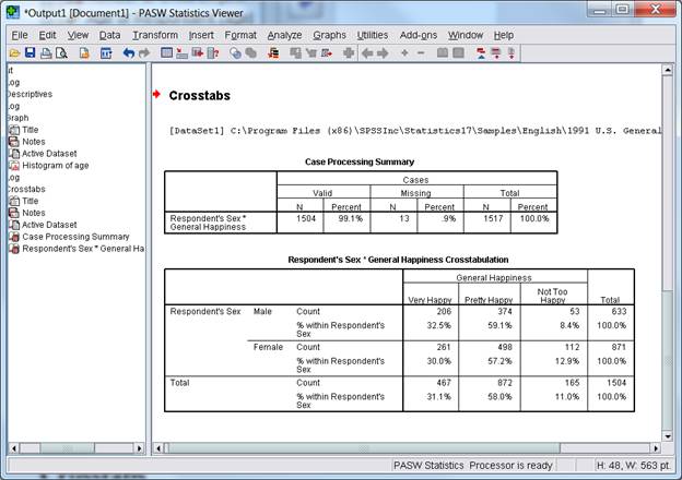 Crosstabs output