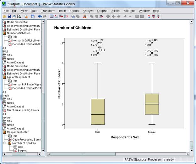 Boxplot output