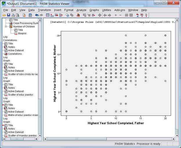 Scatterplot output