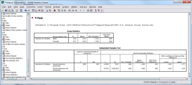 T-test output