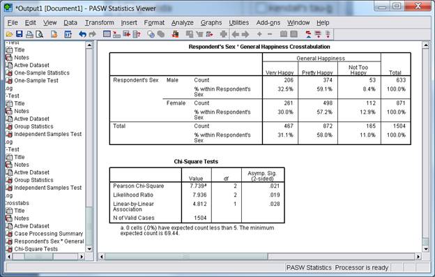 Crosstabs/Statistics output