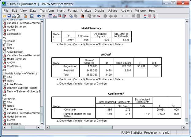 Regression output