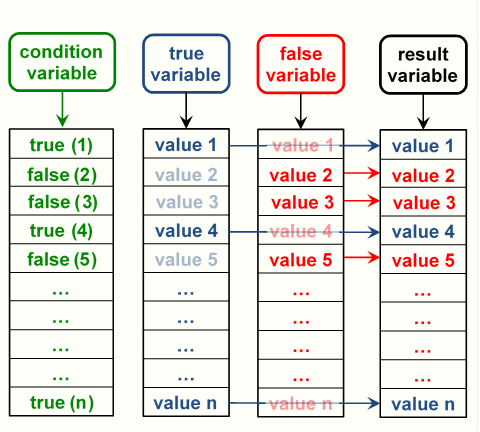 Column index of a data frame