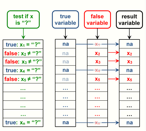 Column index of a data frame