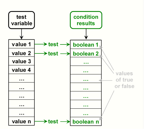 Column index of a data frame