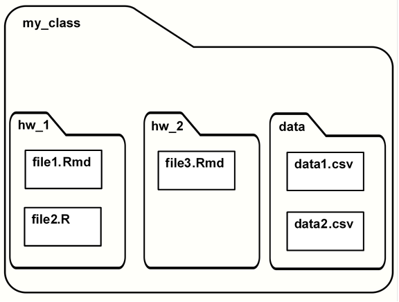 Column index of a data frame