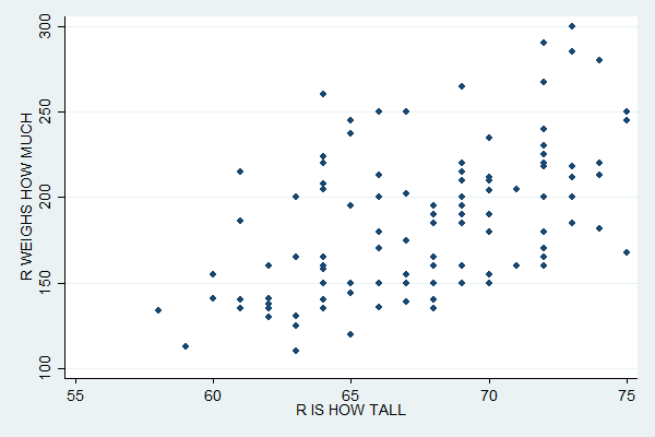 scatter plot correlation number