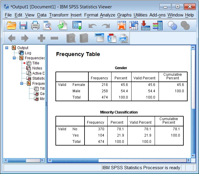 table t statistic Classroom: and Statistics Graphs SPSS for the