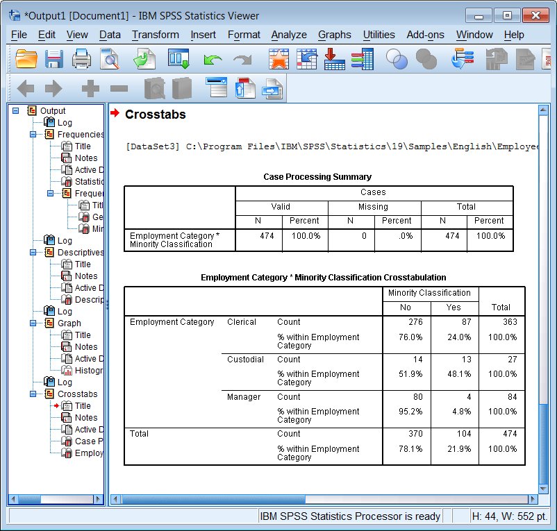 Crosstabs output