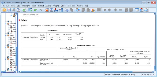 T-test output