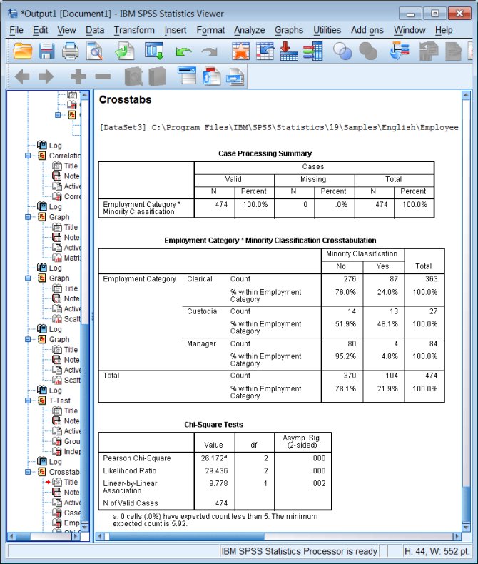 Chi-square output